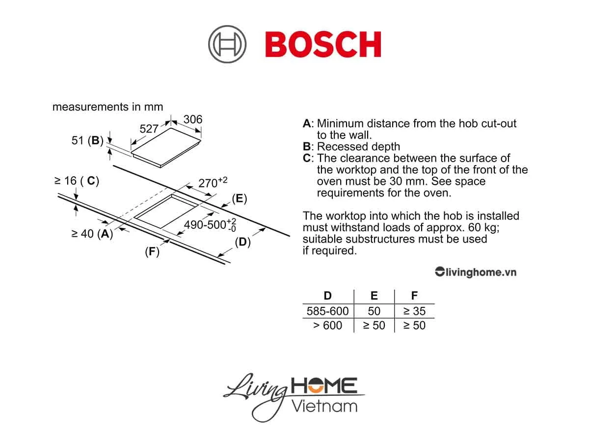 Bếp từ Bosch PIB375FB1E - DOMINO 2 vùng nấu 30cm - Ảnh 4