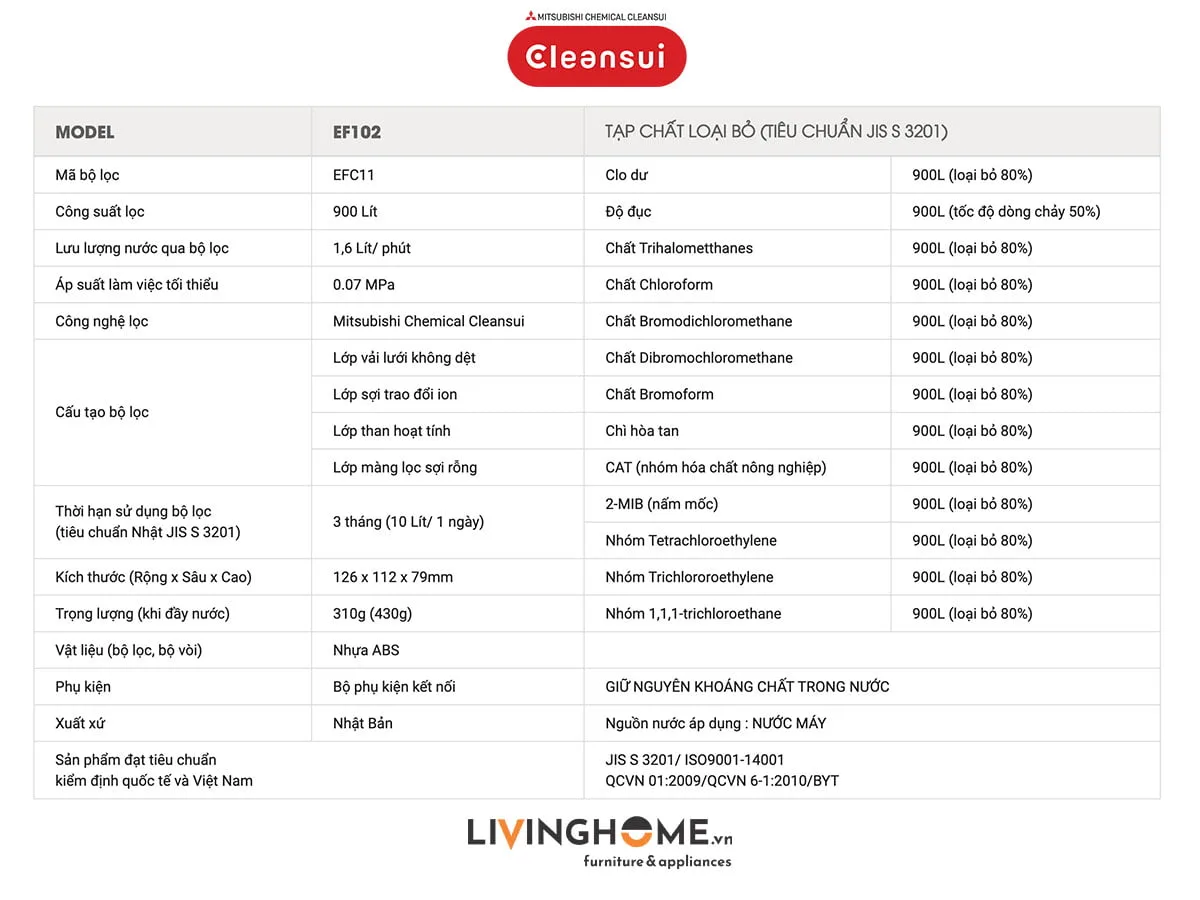 Bộ lọc Cleansui EFC11 cho thiết bị EF102 nhập khẩu Nhật - Ảnh 3