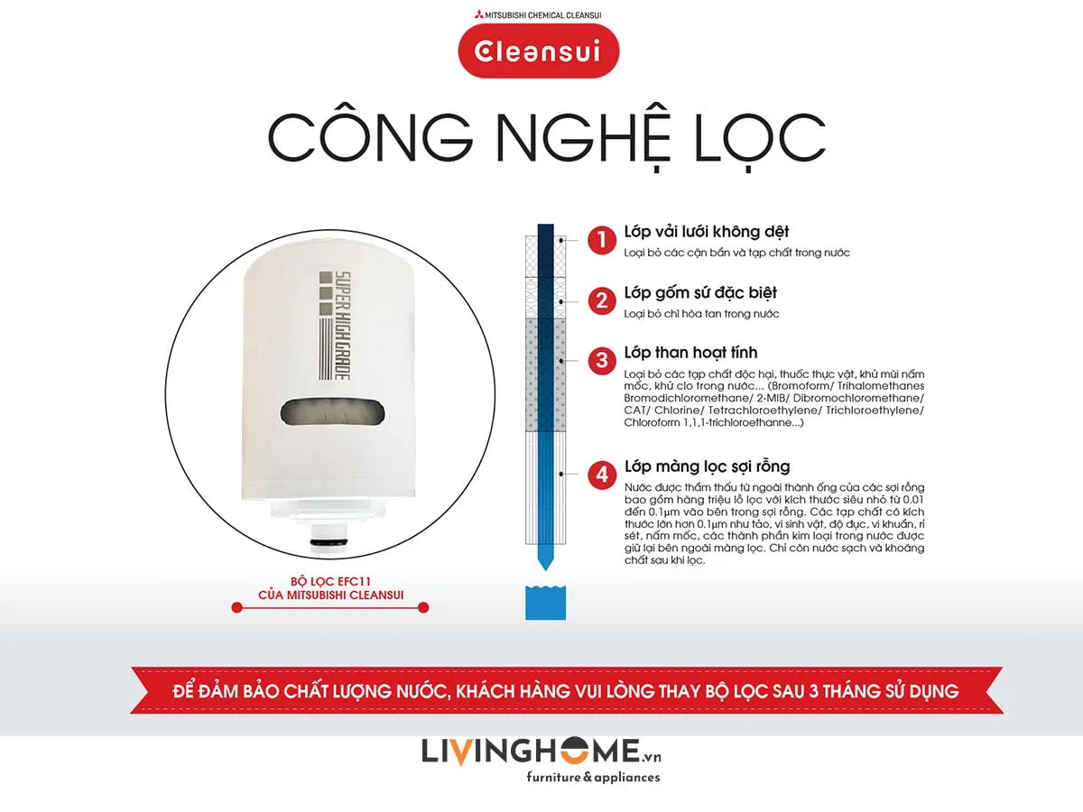 Bộ lọc Cleansui EFC11 cho thiết bị EF102 nhập khẩu Nhật - Ảnh 2