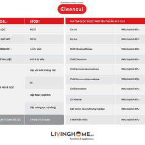 Bộ lọc Cleansui EFC21 cho thiết bị EF201 nhập khẩu Nhật