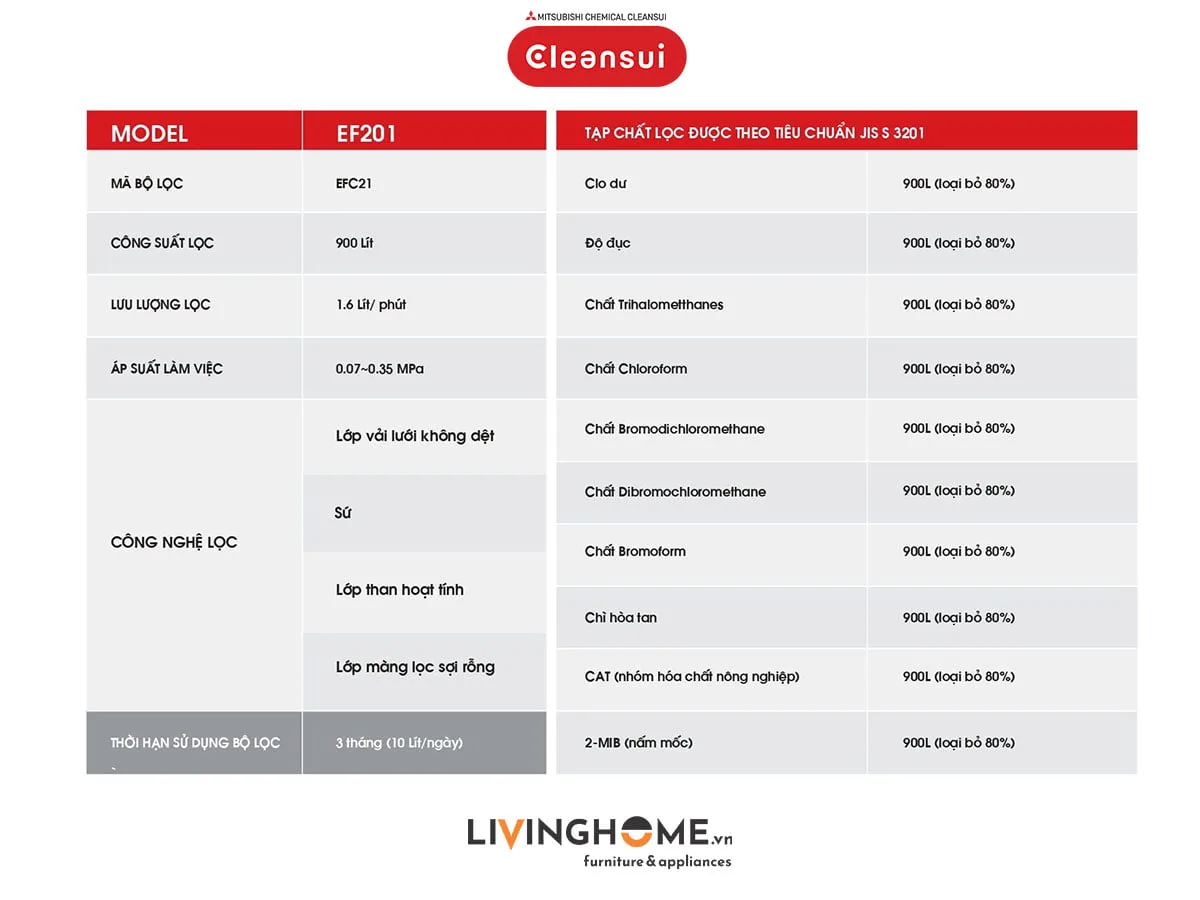Bộ lọc Cleansui EFC21 cho thiết bị EF201 nhập khẩu Nhật 4 Bộ lọc Cleansui EFC21 cho thiết bị EF201 nhập khẩu Nhật - Ảnh 3