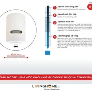 Alternative view of Bộ lọc Cleansui EFC21 cho thiết bị EF201 nhập khẩu Nhật