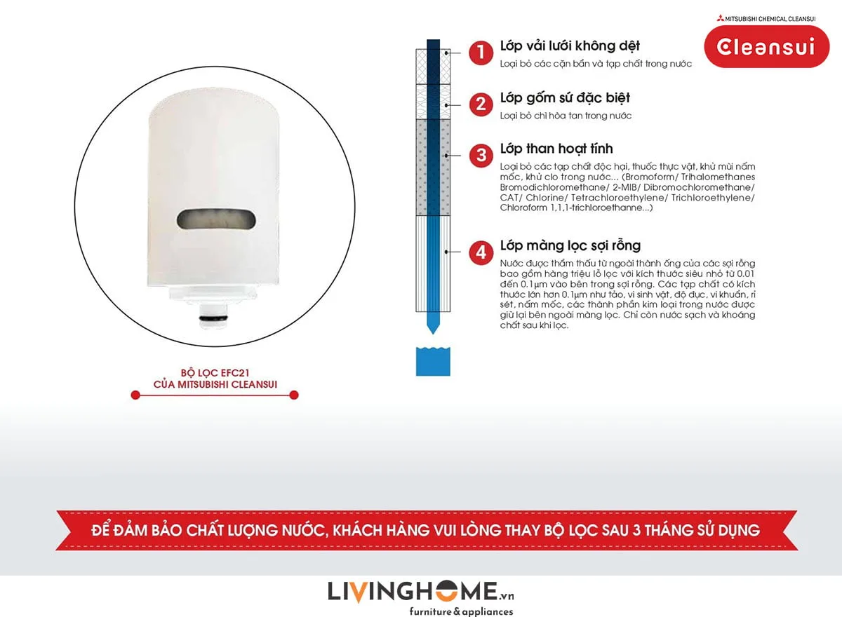 Bộ lọc Cleansui EFC21 cho thiết bị EF201 nhập khẩu Nhật 3 Bộ lọc Cleansui EFC21 cho thiết bị EF201 nhập khẩu Nhật - Ảnh 2