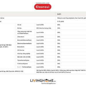 Bộ lọc Cleansui EJC1 cho thiết bị EJ101 - EJ102 - EJ103 nhập khẩu Nhật