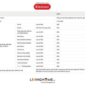 Bộ lọc Cleansui EJC1 cho thiết bị EJ101 - EJ102 - EJ103 nhập khẩu Nhật 6 Bộ lọc Cleansui EJC1 cho thiết bị EJ101 - EJ102 - EJ103 nhập khẩu Nhật