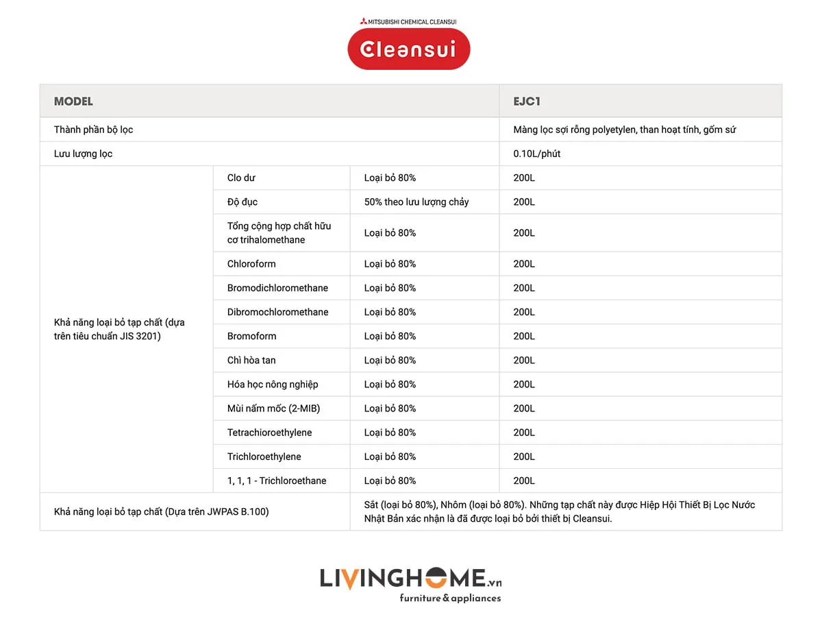 Bộ lọc Cleansui EJC1 cho thiết bị EJ101 - EJ102 - EJ103 nhập khẩu Nhật 4 Bộ lọc Cleansui EJC1 cho thiết bị EJ101 - EJ102 - EJ103 nhập khẩu Nhật - Ảnh 3