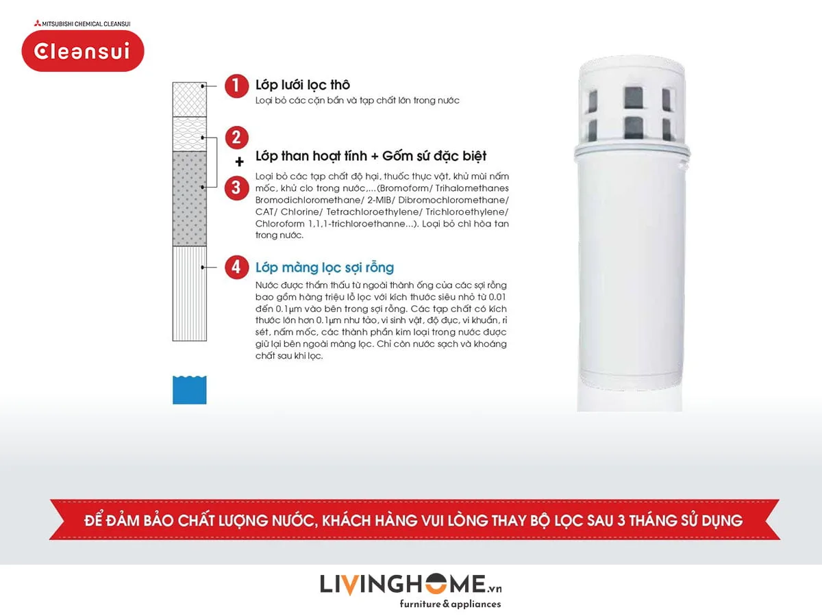 Bộ lọc Cleansui EJC1 cho thiết bị EJ101 - EJ102 - EJ103 nhập khẩu Nhật 3 Bộ lọc Cleansui EJC1 cho thiết bị EJ101 - EJ102 - EJ103 nhập khẩu Nhật - Ảnh 2