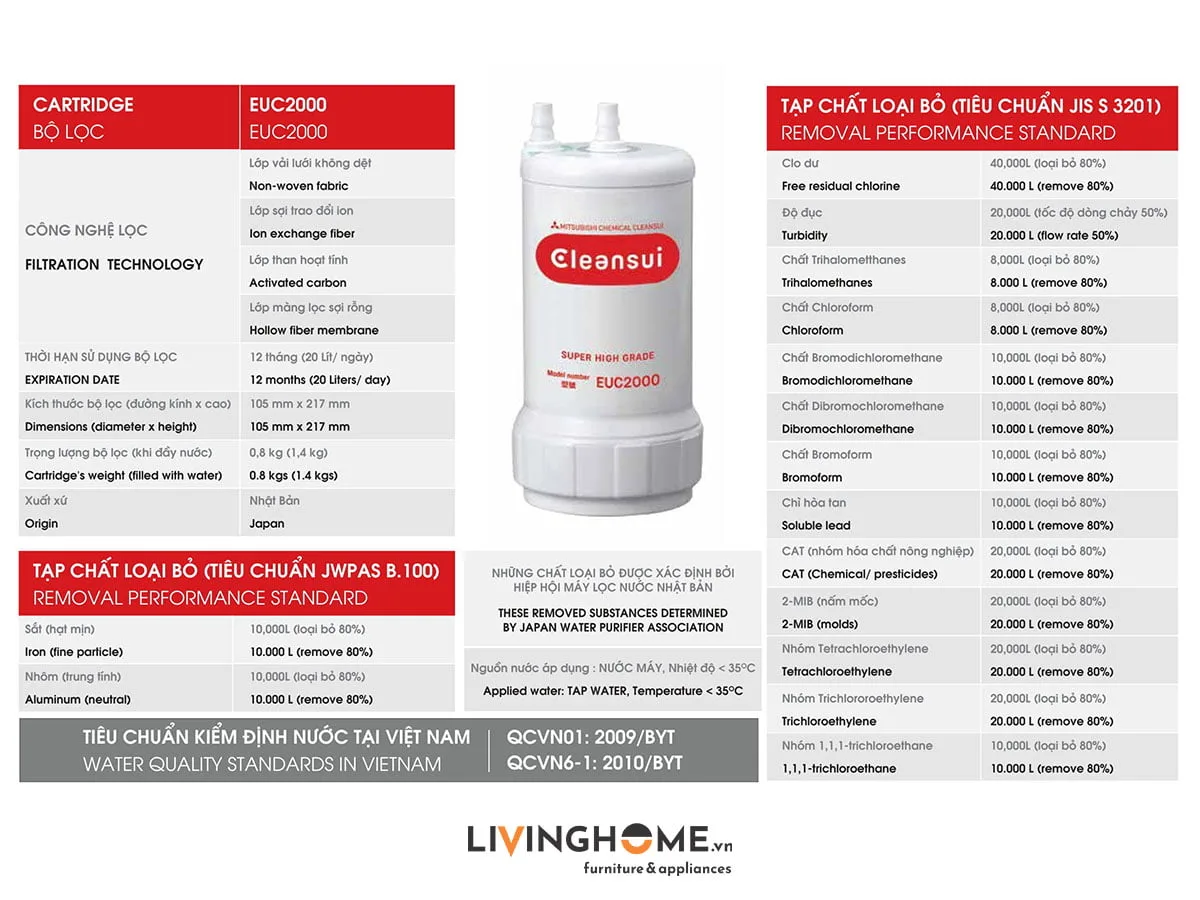 Bộ lọc Cleansui EUC2000 cho thiết bị ET101 nhập khẩu Nhật 5 Bộ lọc Cleansui EUC2000 cho thiết bị ET101 nhập khẩu Nhật - Ảnh 3