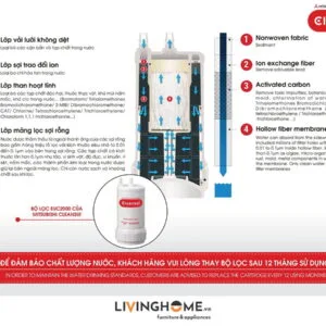 Alternative view of Bộ lọc Cleansui EUC2000 cho thiết bị ET101 nhập khẩu Nhật