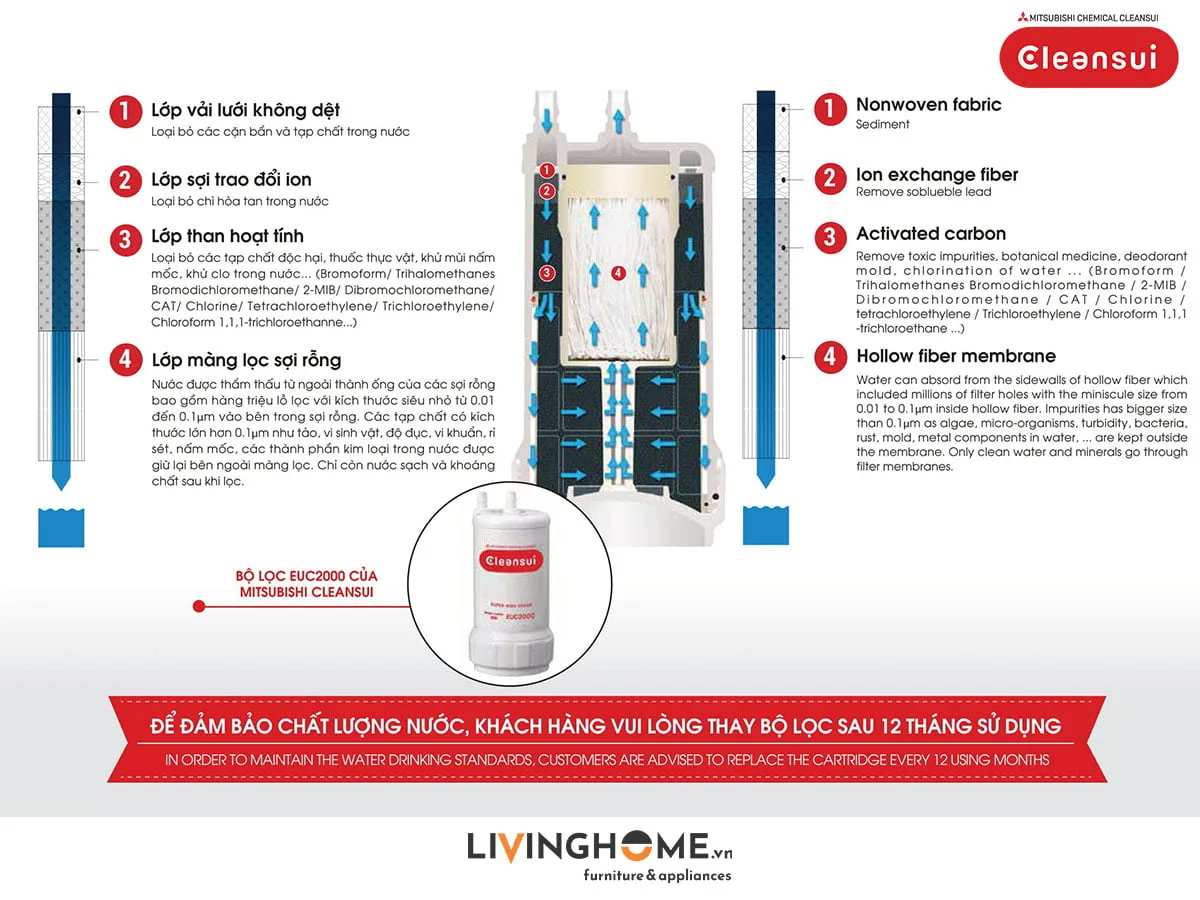 Bộ lọc Cleansui EUC2000 cho thiết bị ET101 nhập khẩu Nhật 4 Bộ lọc Cleansui EUC2000 cho thiết bị ET101 nhập khẩu Nhật - Ảnh 2
