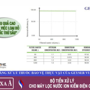 Bộ tiền xử lý nước Geyser Vuoxa A - Nhập khẩu từ Nga 21 Bộ tiền xử lý nước Geyser Vuoxa A - Nhập khẩu từ Nga