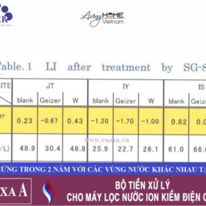 Bộ tiền xử lý nước Geyser Vuoxa A - Nhập khẩu từ Nga 16 Bộ tiền xử lý nước Geyser Vuoxa A - Nhập khẩu từ Nga