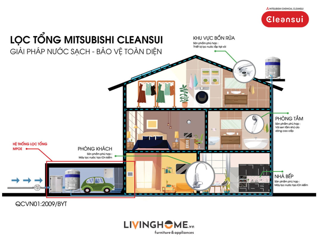 Hệ thống lọc tổng Cleansui MPOE-S nhập khẩu Nhật 2026
