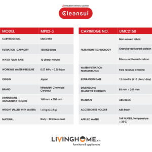 Hệ thống lọc Cleansui MP02-3 dùng cho thương mại nhập khẩu Nhật 20 Hệ thống lọc Cleansui MP02-3 dùng cho thương mại nhập khẩu Nhật