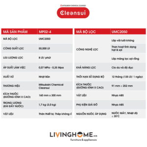 Hệ thống lọc Cleansui MP02-4 dùng cho thương mại nhập khẩu Nhật 22 Hệ thống lọc Cleansui MP02-4 dùng cho thương mại nhập khẩu Nhật