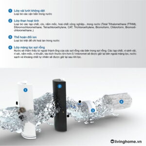 Lõi lọc nước Malloca WPC-01 cao cấp bảo vệ sức khỏe 9 Lõi lọc nước Malloca WPC-01 cao cấp bảo vệ sức khỏe