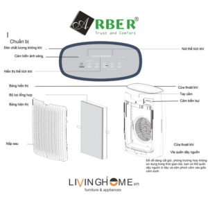 Máy lọc không khí Arber ABMLKK35M diệt khuẩn lọc bụi thô 7 Máy lọc không khí Arber ABMLKK35M diệt khuẩn lọc bụi thô