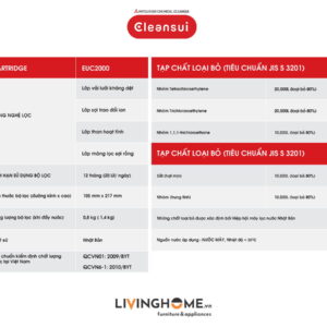 Máy lọc nước dưới bồn rửa Cleansui EU101 nhập khẩu Nhật 20 Máy lọc nước dưới bồn rửa Cleansui EU101 nhập khẩu Nhật