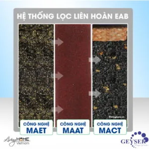 Máy lọc nước Ion Canxi Geyser Ecotar 6 nhập khẩu châu Âu