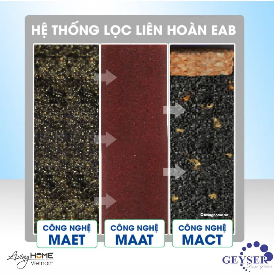 Máy lọc nước Ion Canxi Geyser Ecotar 6 nhập khẩu châu Âu - Ảnh 4
