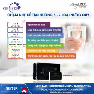 Máy lọc nước ion kiềm Geyser Atica i3000 21 Máy lọc nước ion kiềm Geyser Atica i3000
