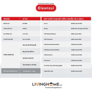 Máy lọc nước lắp trên bồn rửa Cleansui ET101 nhập khẩu Nhật 12 Máy lọc nước lắp trên bồn rửa Cleansui ET101 nhập khẩu Nhật