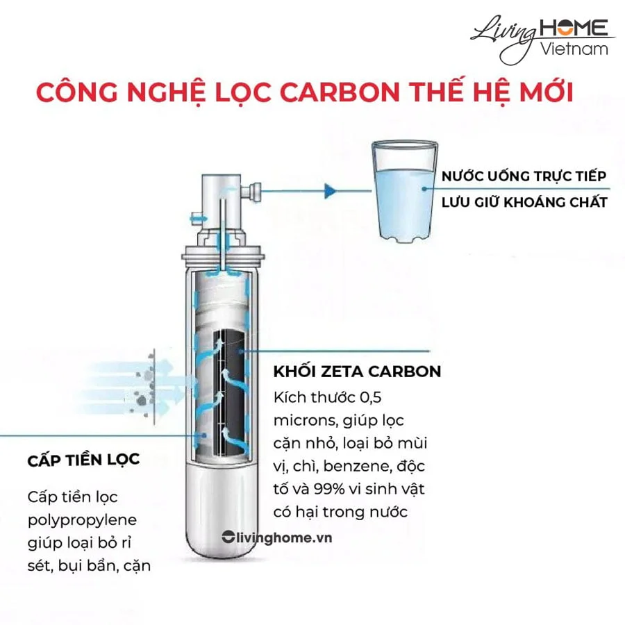 Máy lọc nước nóng lạnh 3M VN3 2V 34 lít nhập khẩu Mỹ 9 Máy lọc nước nóng lạnh 3M VN3 2V 34 lít nhập khẩu Mỹ - Ảnh 7