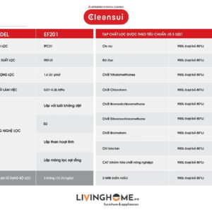 Máy lọc nước tại vòi Cleansui EF201 nhập khẩu Nhật 15 Máy lọc nước tại vòi Cleansui EF201 nhập khẩu Nhật