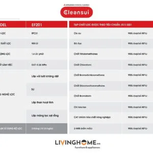 Máy lọc nước tại vòi Cleansui EF201 nhập khẩu Nhật 15 Máy lọc nước tại vòi Cleansui EF201 nhập khẩu Nhật