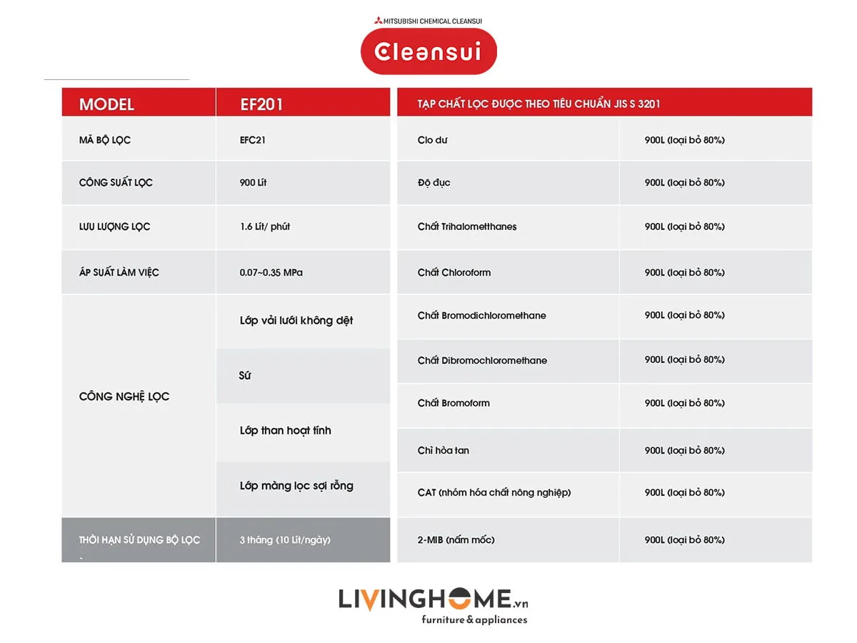 Máy lọc nước tại vòi Cleansui EF201 nhập khẩu Nhật 8 Máy lọc nước tại vòi Cleansui EF201 nhập khẩu Nhật - Ảnh 6