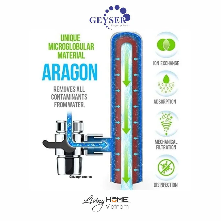 Máy lọc nước tại vòi Geyser Euro M - Nhập khẩu từ Nga 8 Máy lọc nước tại vòi Geyser Euro M - Nhập khẩu từ Nga - Ảnh 6