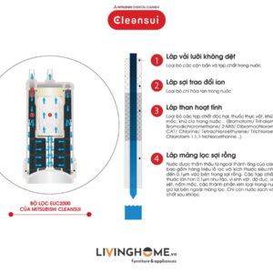 Máy lọc nước tích hợp Cleansui EU201 dưới bồn rửa nhập khẩu Nhật 19 Máy lọc nước tích hợp Cleansui EU201 dưới bồn rửa nhập khẩu Nhật