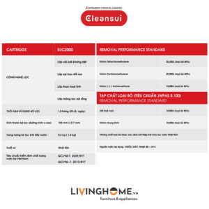 Máy lọc nước tích hợp Cleansui EU201 dưới bồn rửa nhập khẩu Nhật 21 Máy lọc nước tích hợp Cleansui EU201 dưới bồn rửa nhập khẩu Nhật