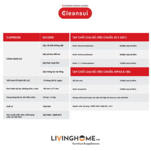 Máy lọc nước tích hợp Cleansui EU202 dưới bồn rửa nhập khẩu Nhật