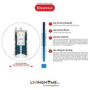 Máy lọc nước tích hợp Cleansui EU202 dưới bồn rửa nhập khẩu Nhật