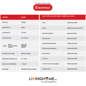 Máy lọc nước tích hợp Cleansui EU202 dưới bồn rửa nhập khẩu Nhật