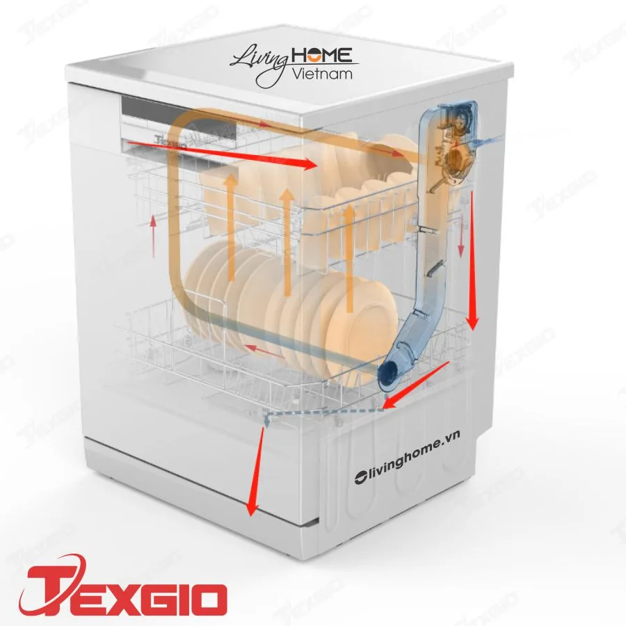 Máy rửa chén Texgio TG-W60F955 Độc Lập 15 Bộ 10 Lít Nước 4 Máy rửa chén Texgio TG-W60F955 Độc Lập 15 Bộ 10 Lít Nước - Ảnh 2