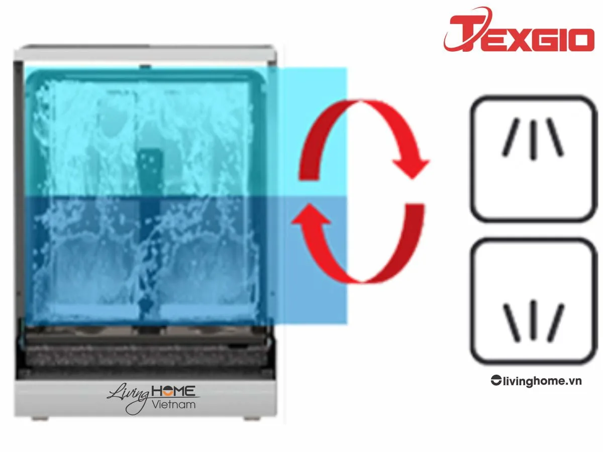 Máy rửa chén Texgio TG-W60F955 Độc Lập 15 Bộ 10 Lít Nước 5 Máy rửa chén Texgio TG-W60F955 Độc Lập 15 Bộ 10 Lít Nước - Ảnh 3