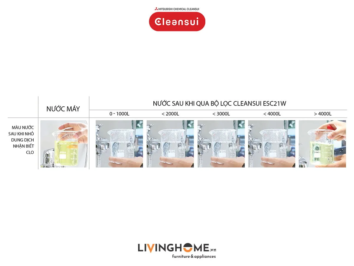 Vòi sen tắm Cleansui ES201W khử clo nhập khẩu Nhật - Ảnh 6