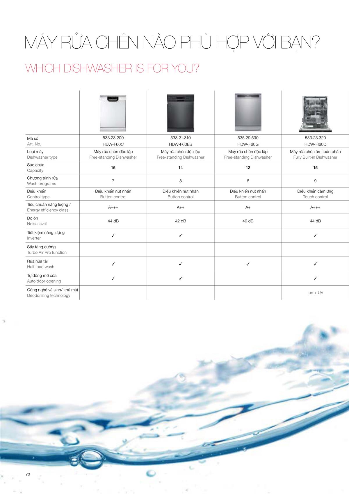 Catalogue Hafele Home Appliances 96 Catalogue Hafele Home Appliances