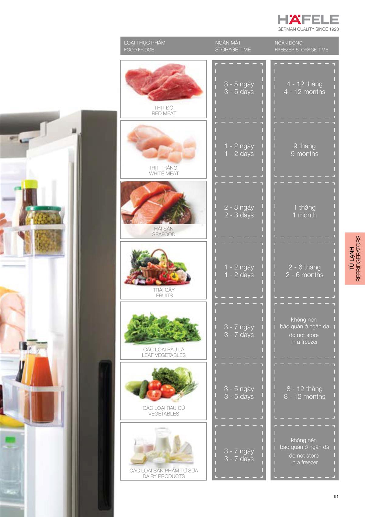 Catalogue Hafele Home Appliances 115 Catalogue Hafele Home Appliances