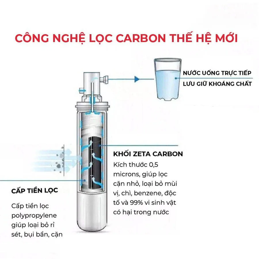 Máy lọc nước lắp bồn rửa 3M FF100 nhập khẩu Mỹ