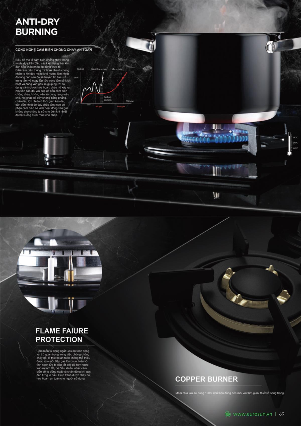 Catalogue Eurosun 90 Catalogue Eurosun - Thiết Bị Nhà Bếp Cao Cấp Đức