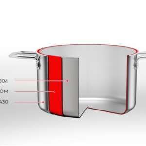 Bộ Nồi Inox 304 Elmich Trimax Classic EL-2110OL