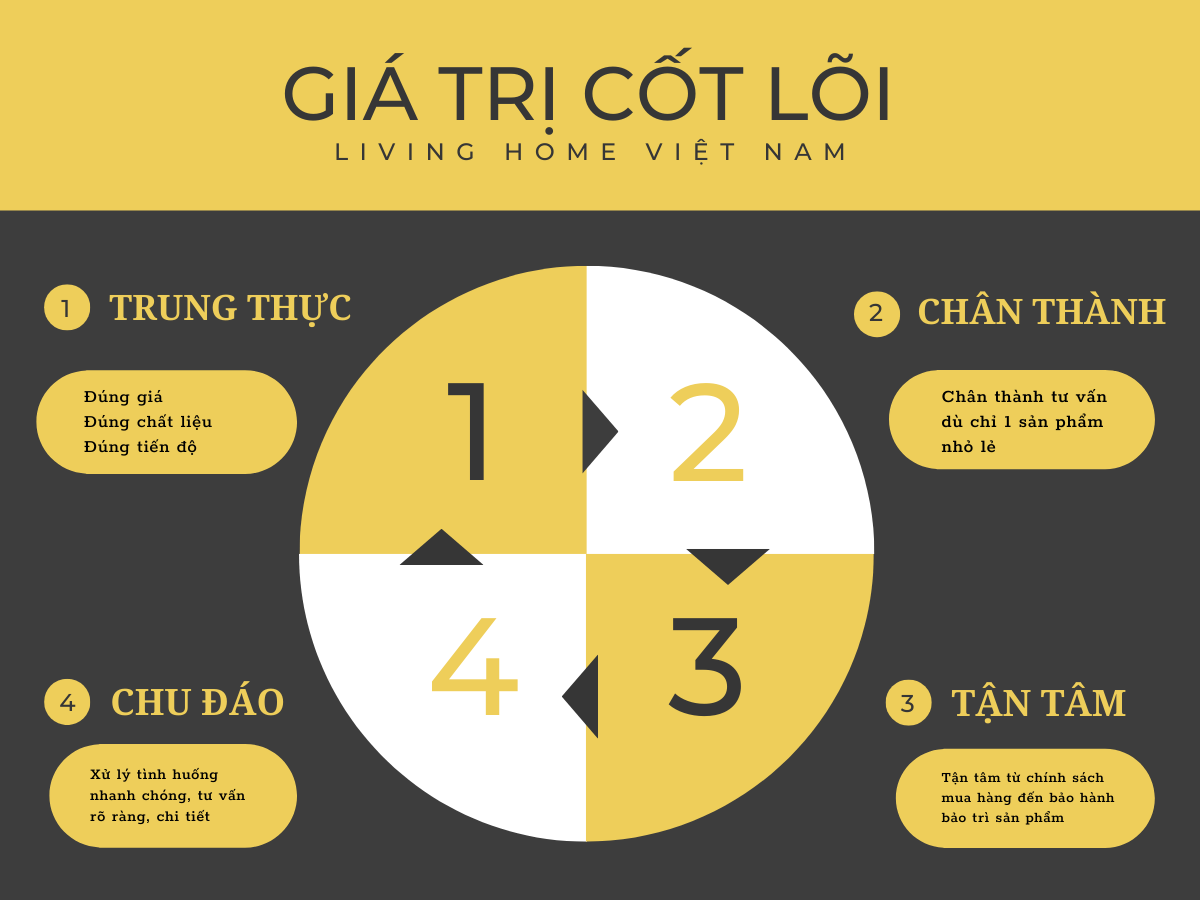 Ghế ăn nhập khẩu Queen sang trọng luxury 17 ghe an nhap khau queen Z1